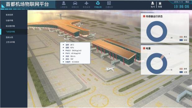 首都機場物聯(lián)網(wǎng)平臺